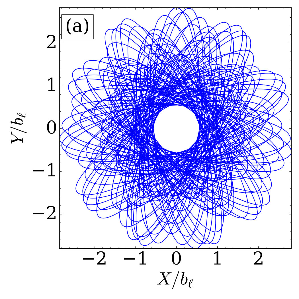 Figure 21