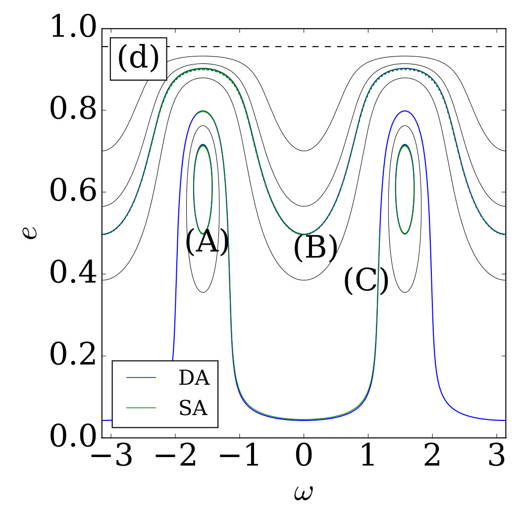 Figure 22