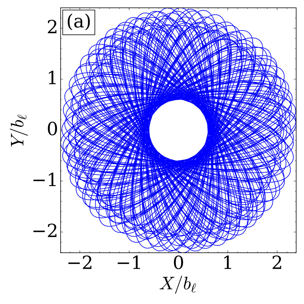 Figure 25