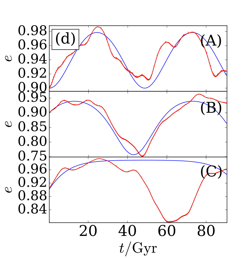 Figure 26