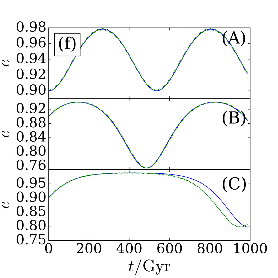 Figure 28