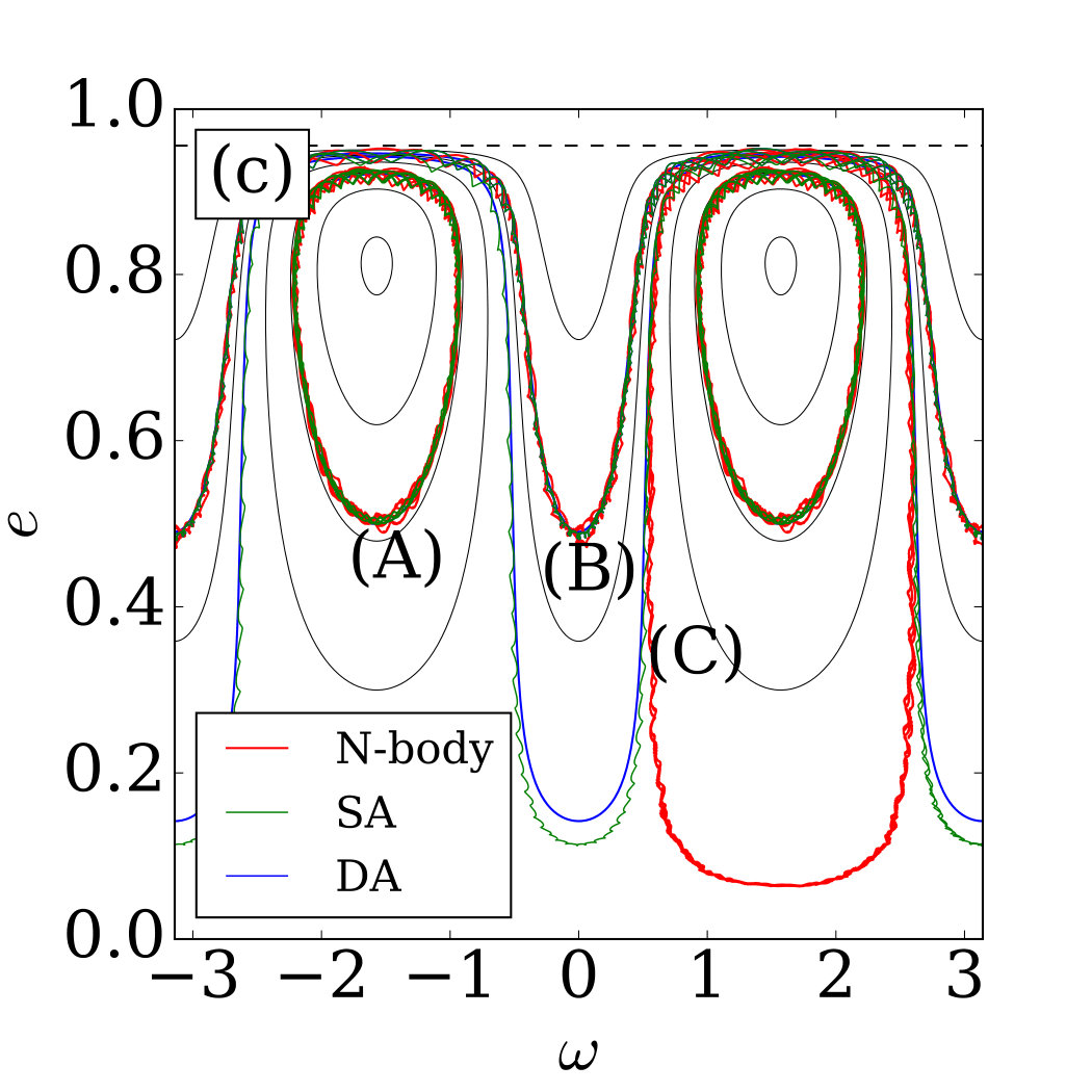 Figure 29