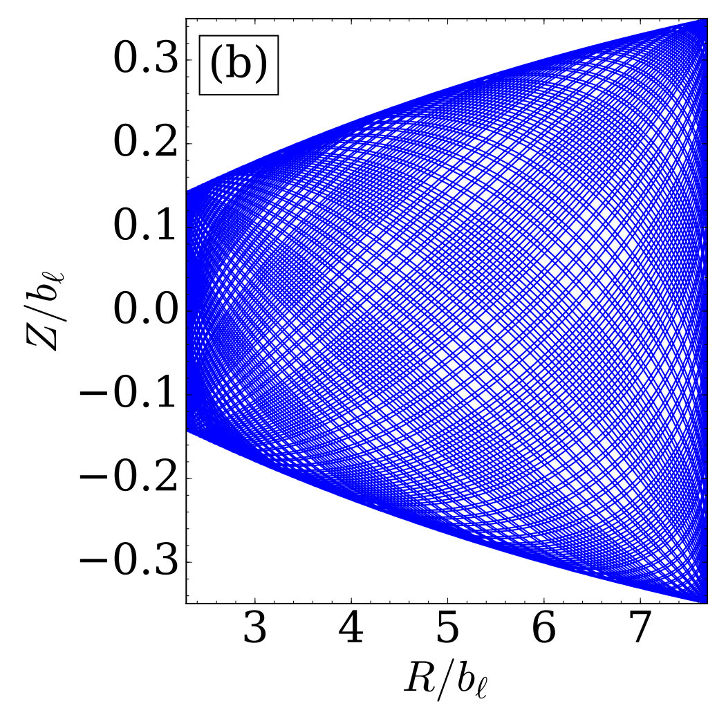 Figure 30