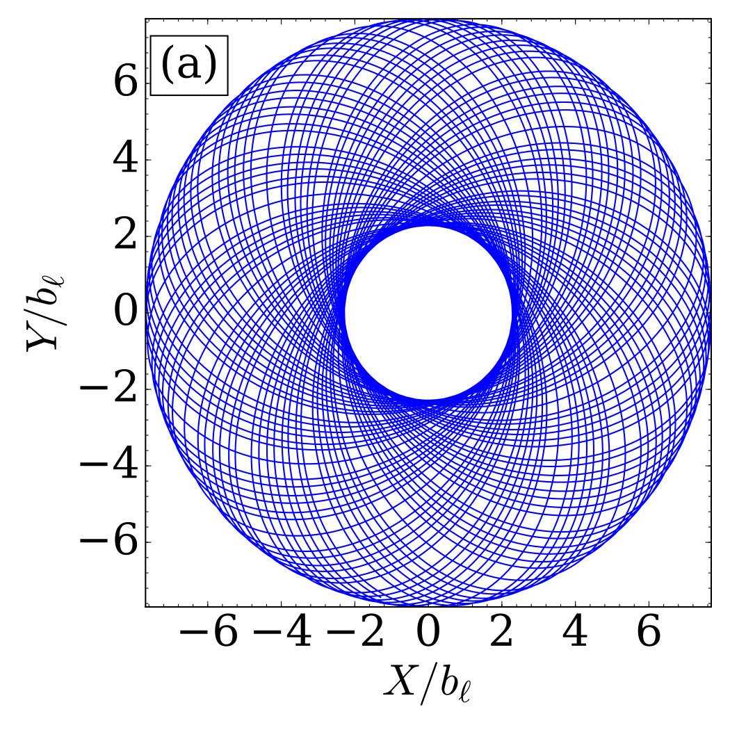 Figure 31