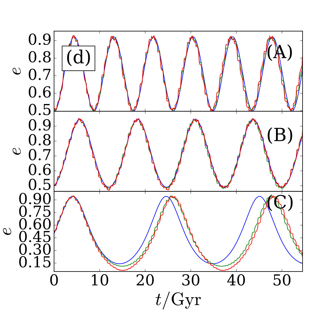 Figure 32