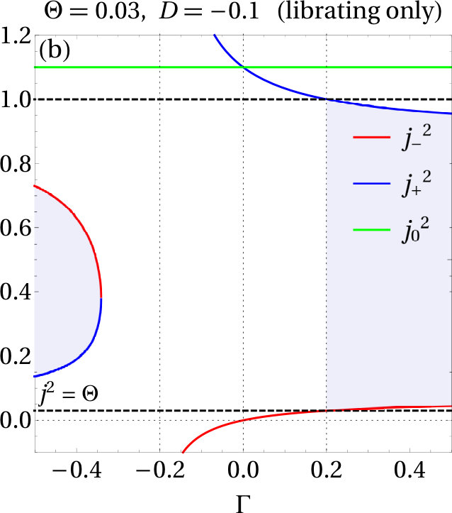 Figure 33