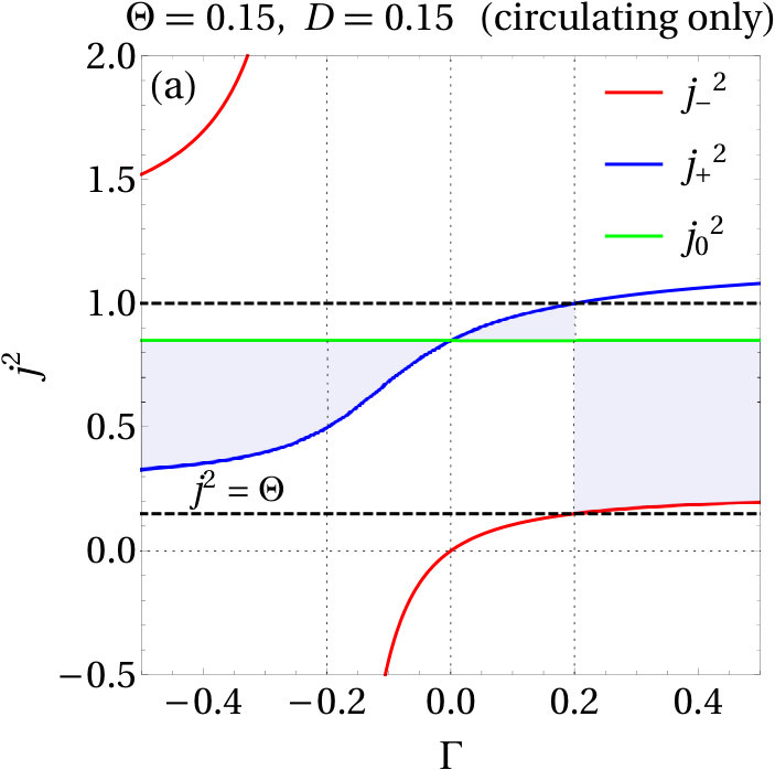 Figure 34