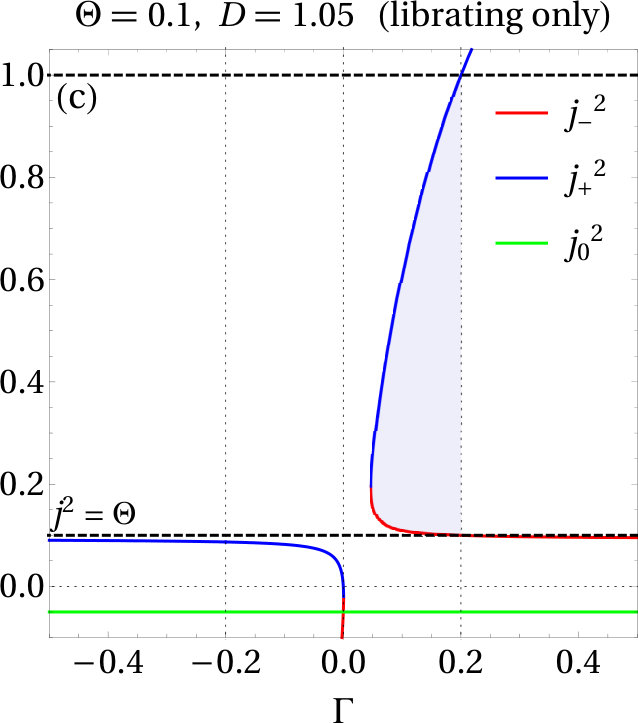 Figure 35