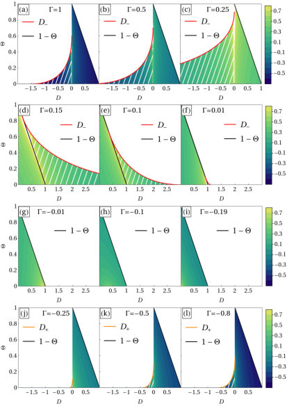 Figure 36