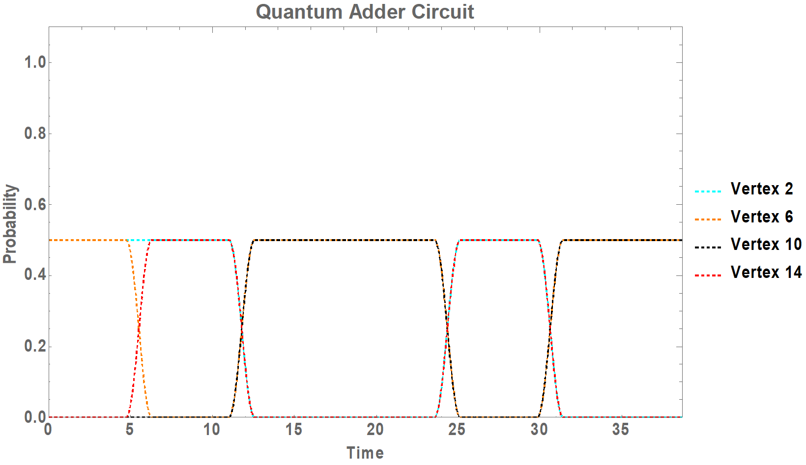 Figure 12
