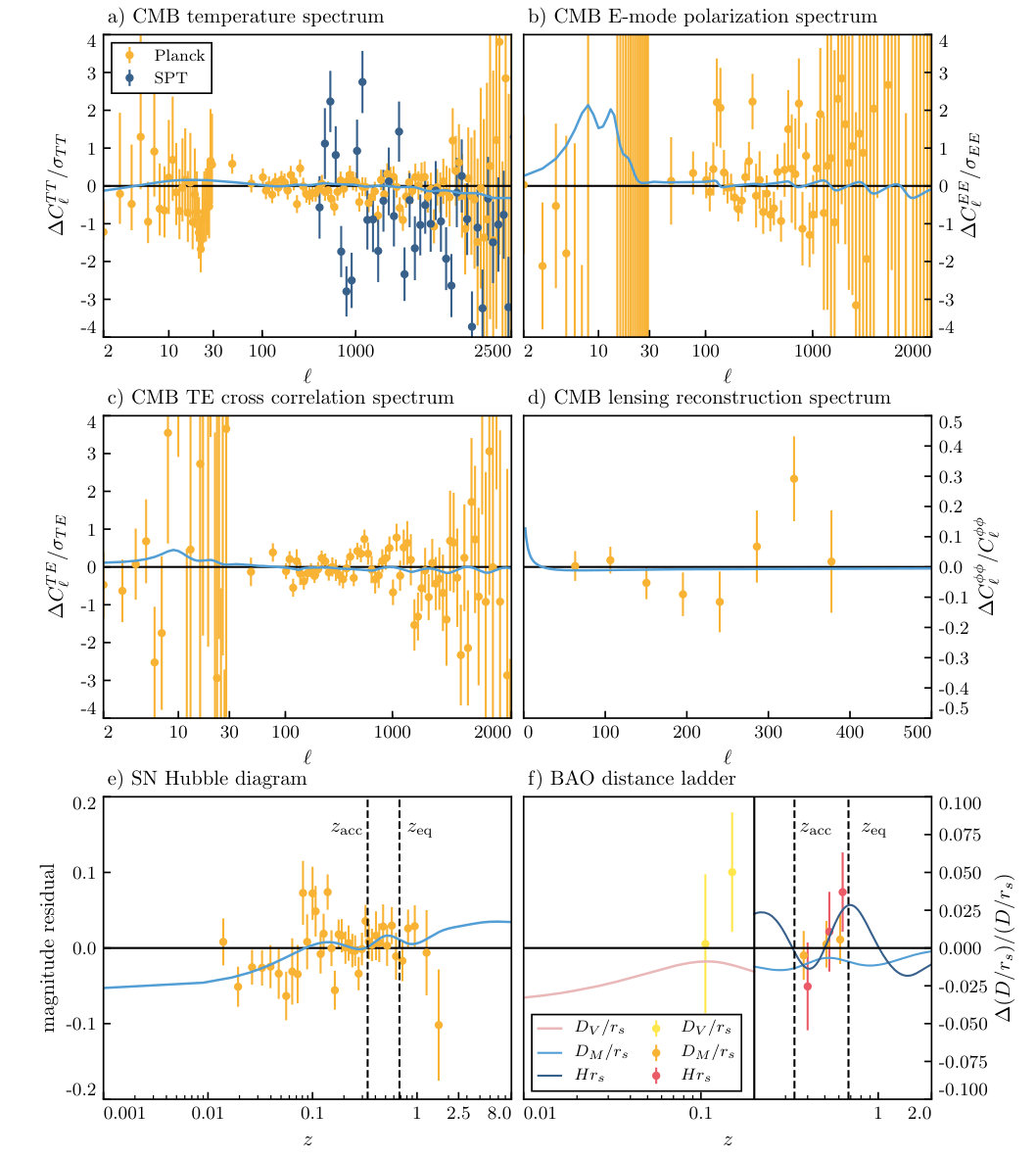 Figure 18