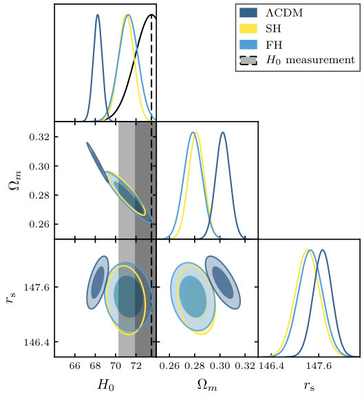 Figure 20