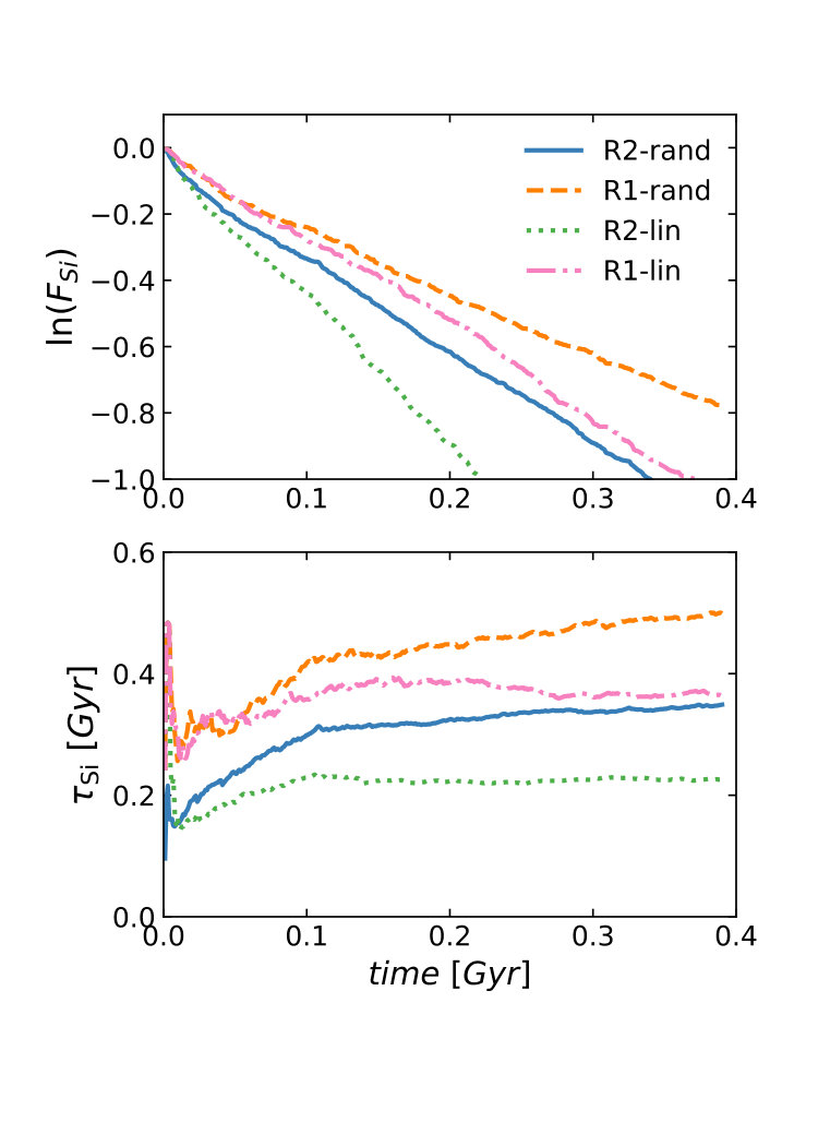 Figure 15