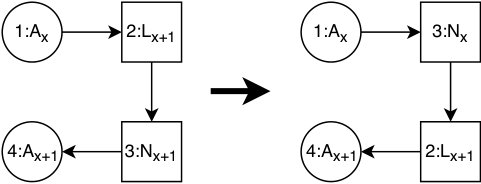 Figure 19