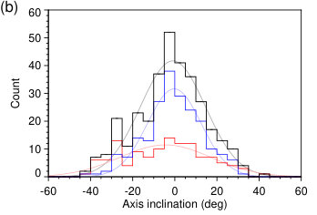 Figure 19