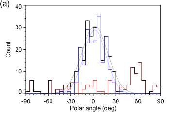 Figure 20