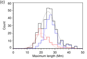 Figure 21