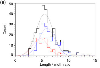 Figure 22