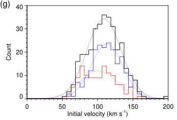 Figure 23