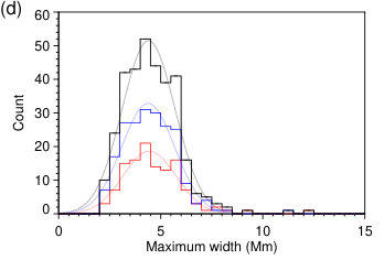 Figure 24