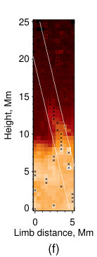 Figure 25