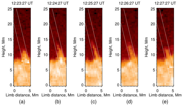 Figure 27