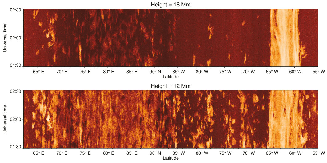 Figure 28
