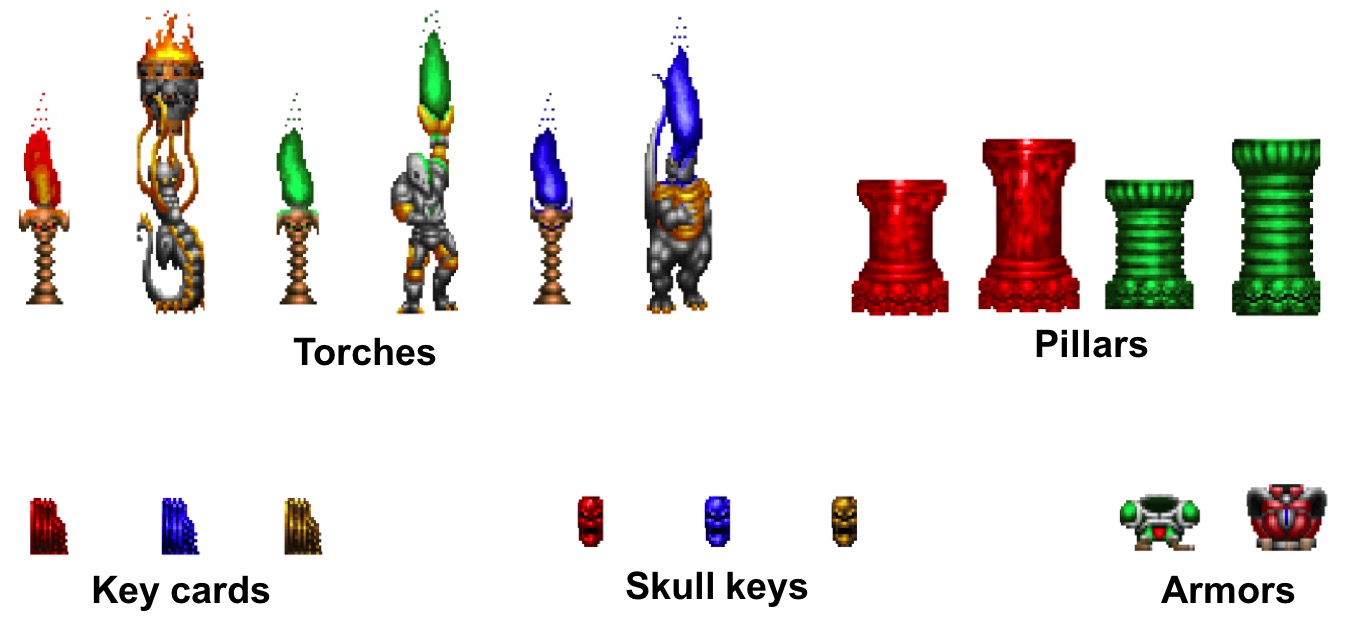 Figure 7