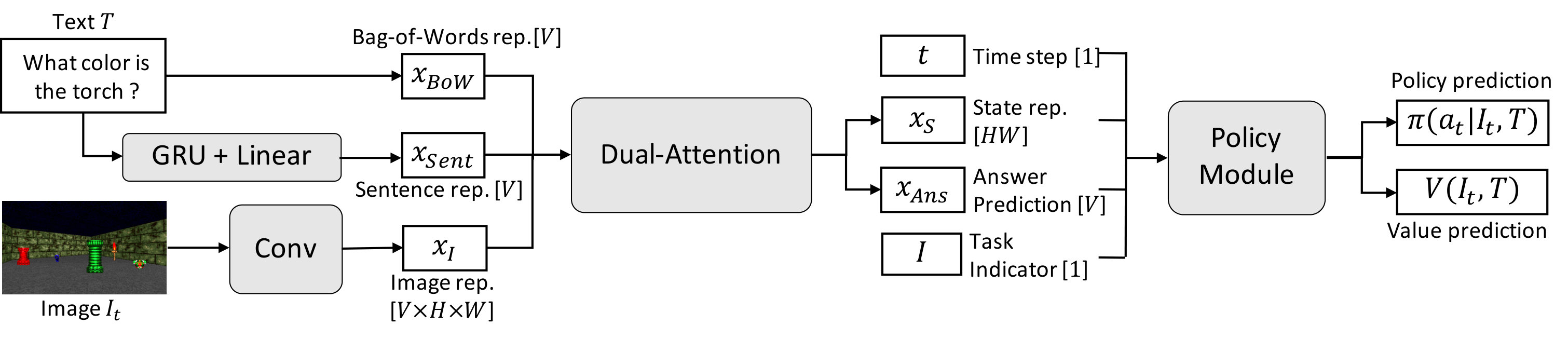 Figure 17