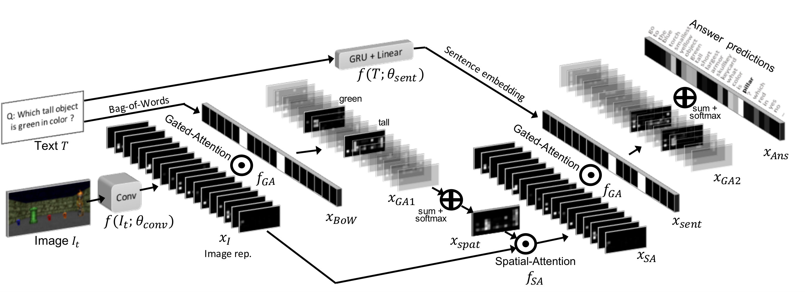 Figure 18