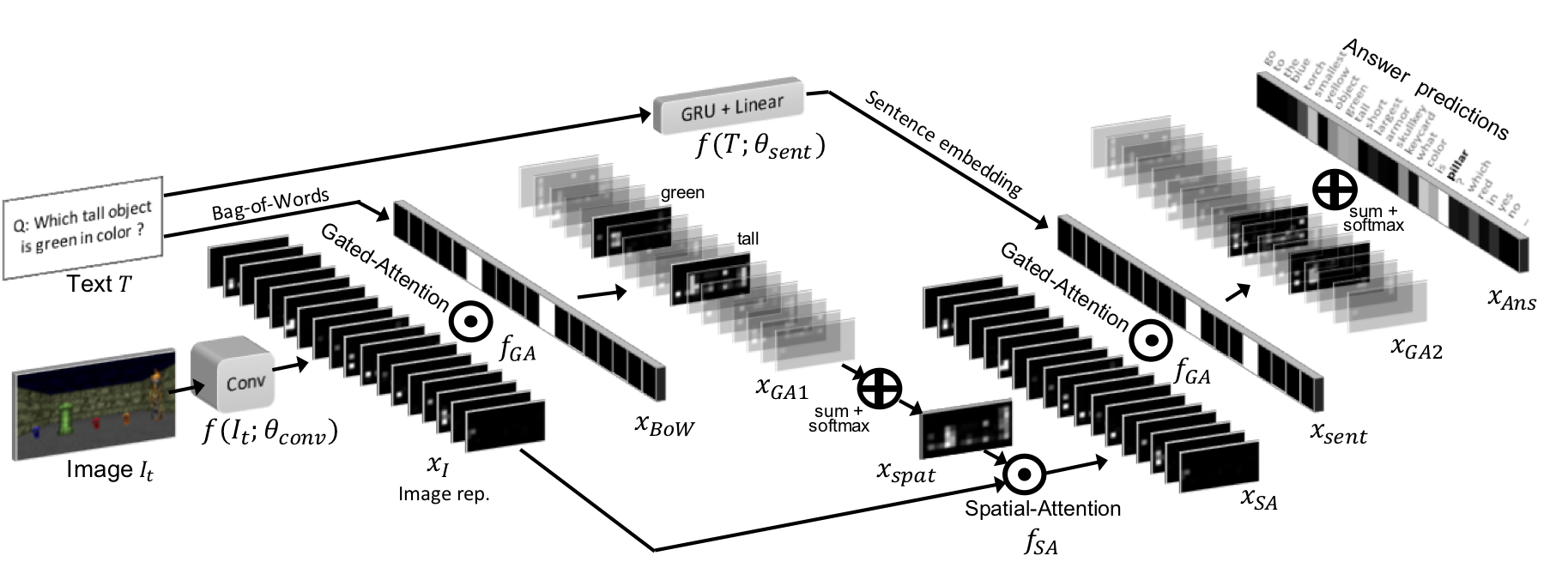Figure 19