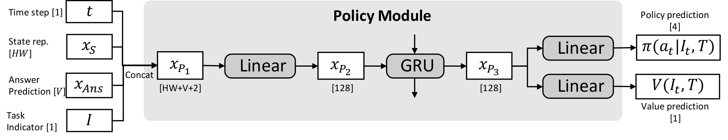 Figure 20
