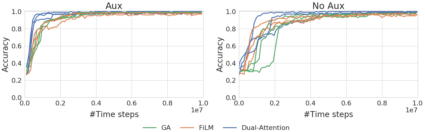 Figure 21