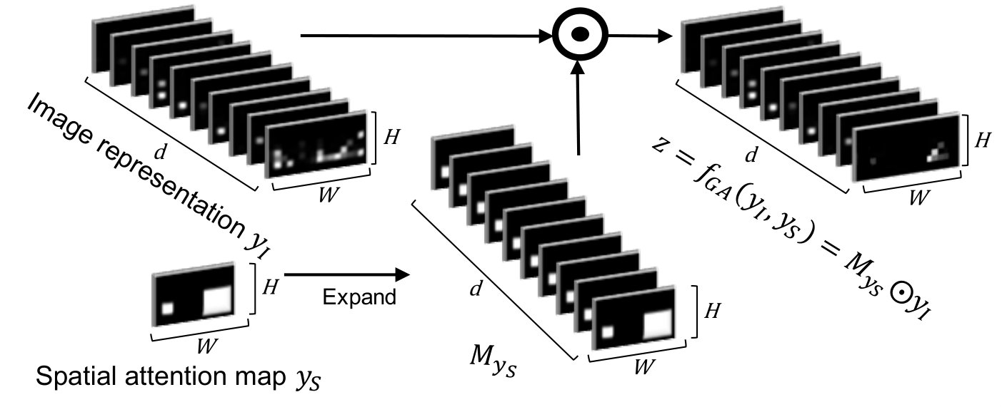 Figure 22