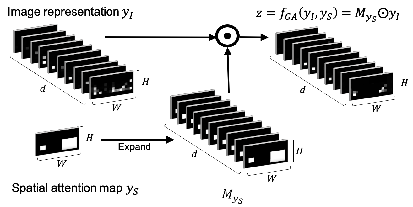 Figure 23