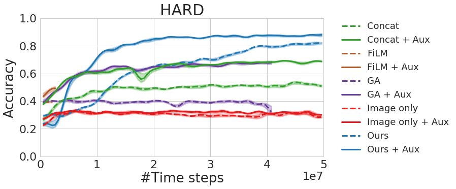 Figure 25