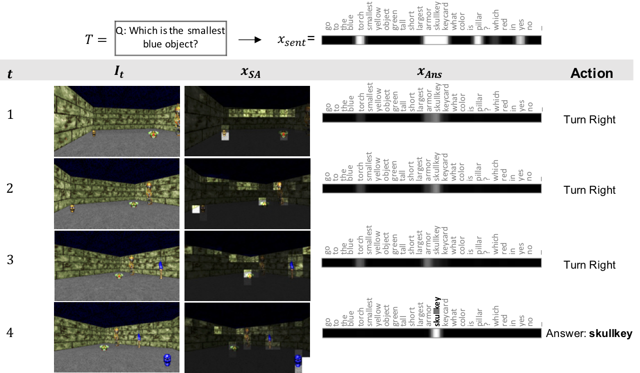 Figure 27