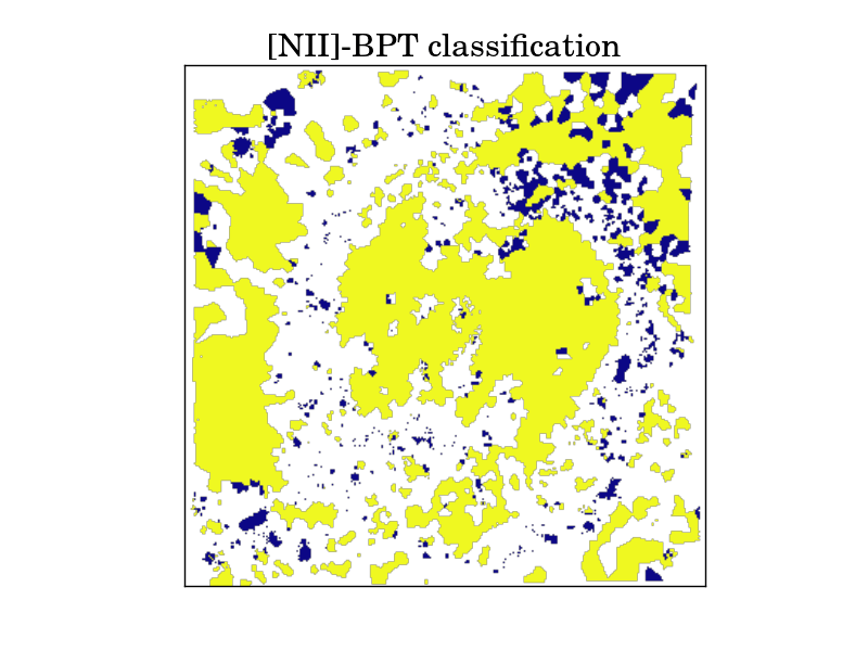 Figure 32