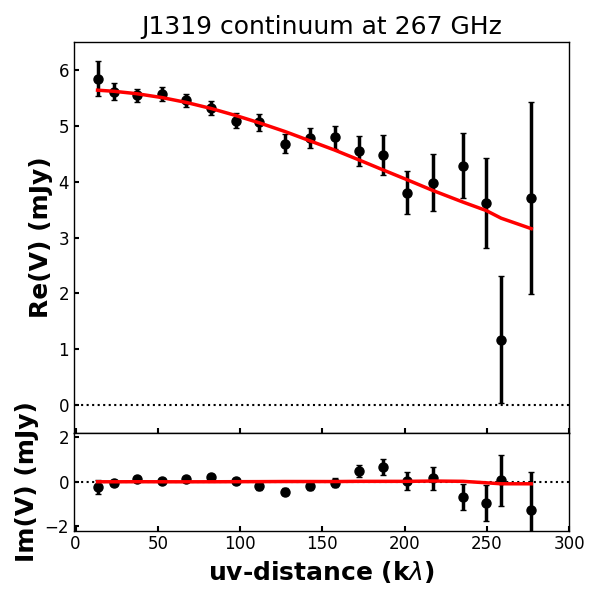 Figure 15