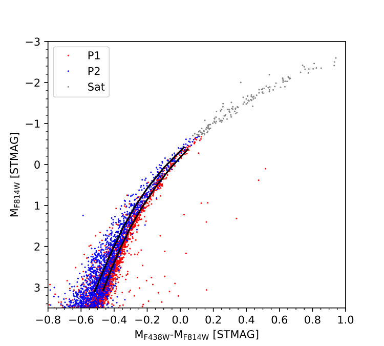 Figure 10