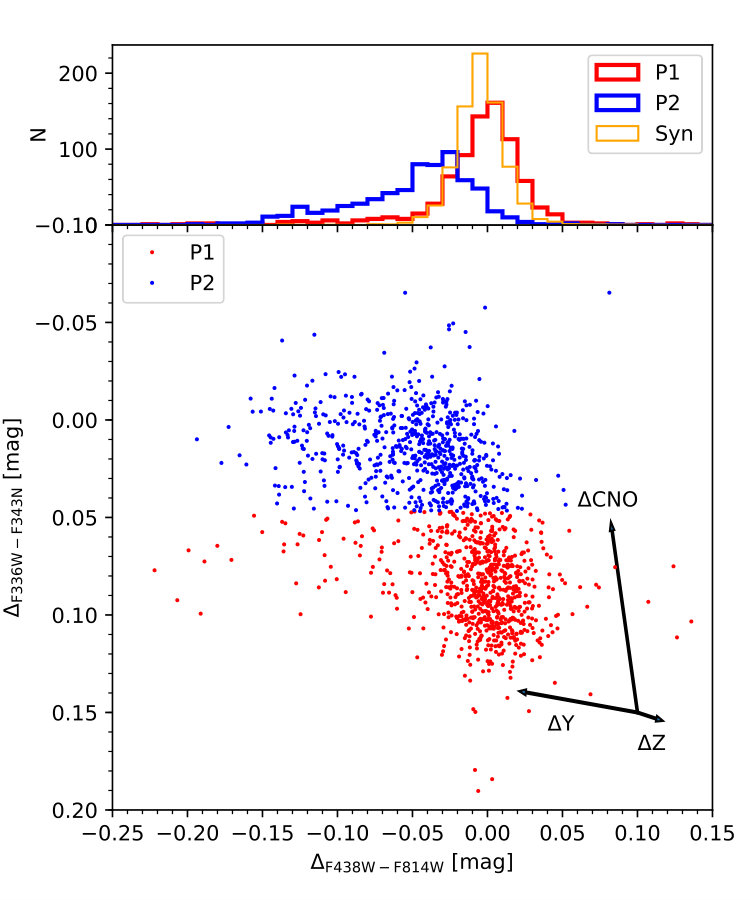 Figure 12