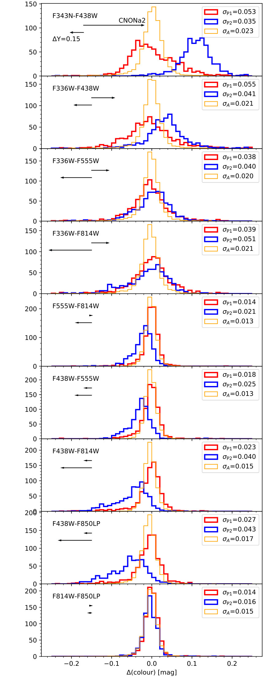 Figure 13