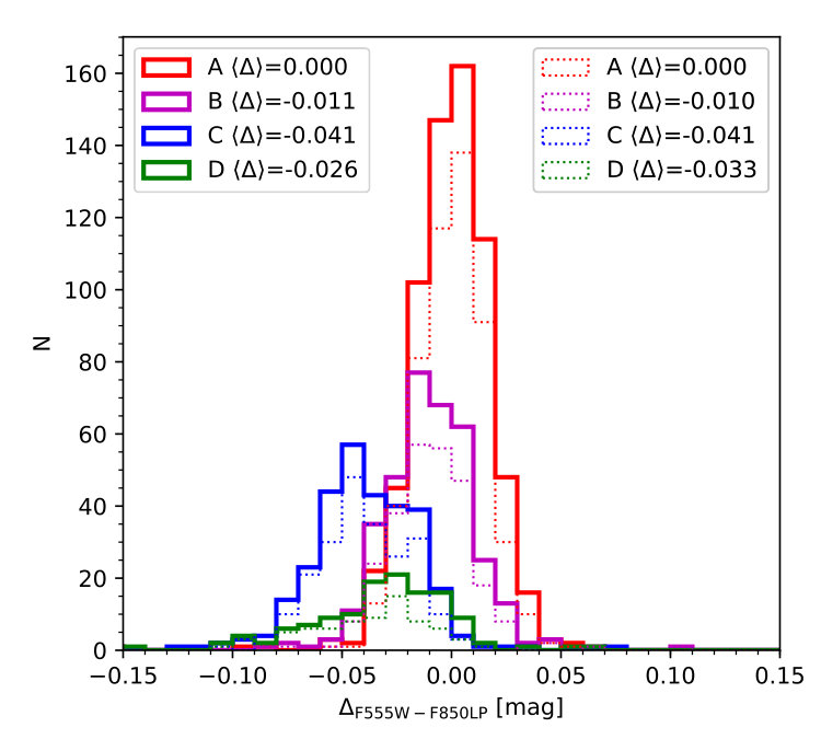 Figure 16