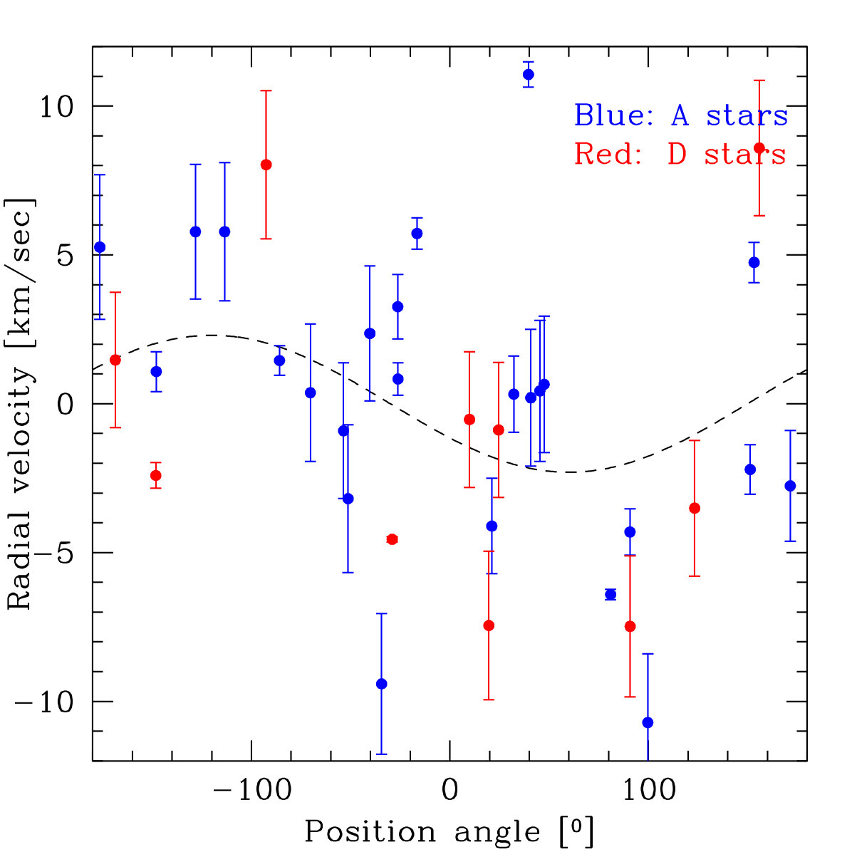 Figure 18