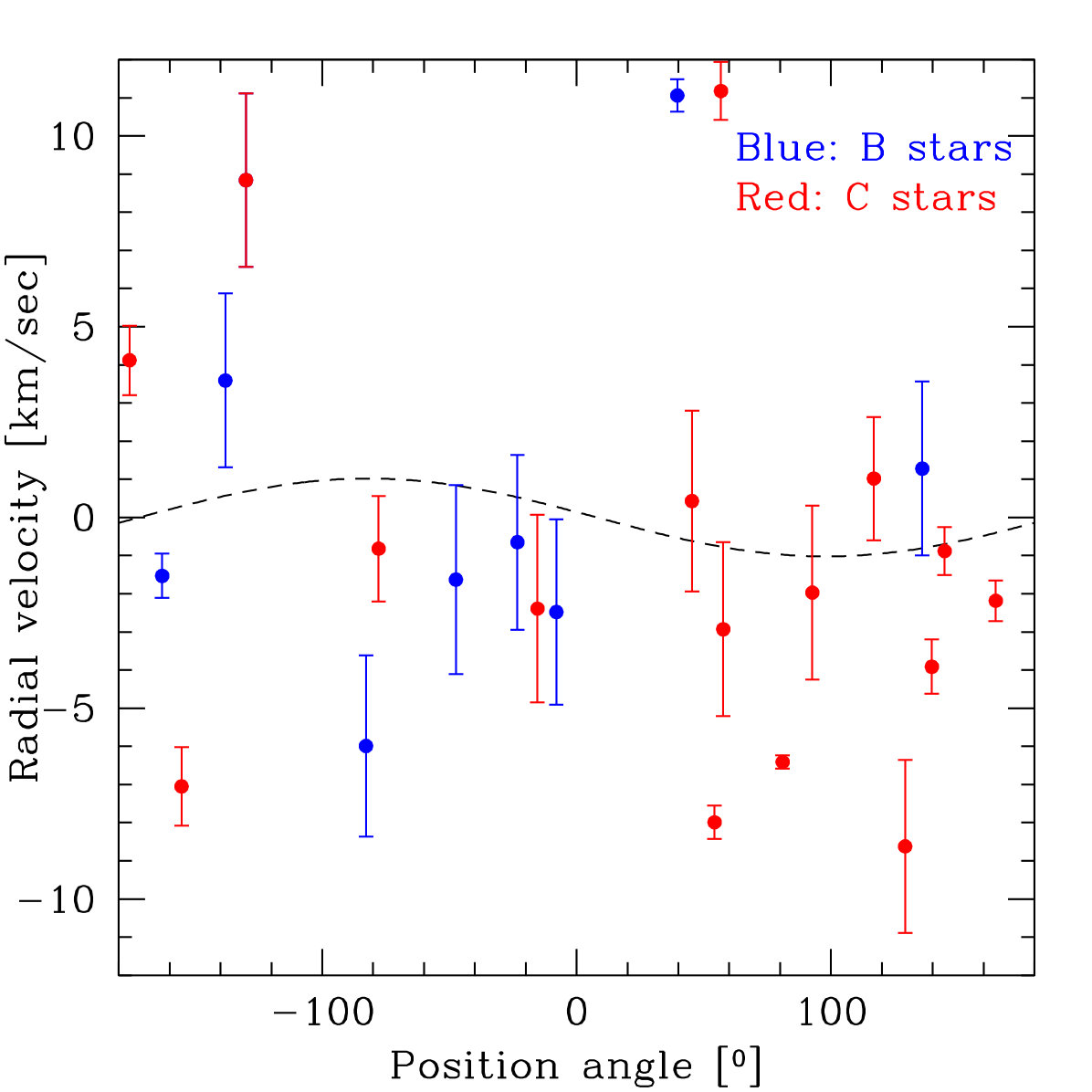 Figure 18