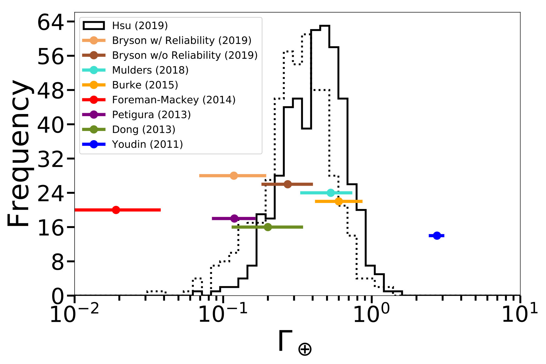 Figure 18