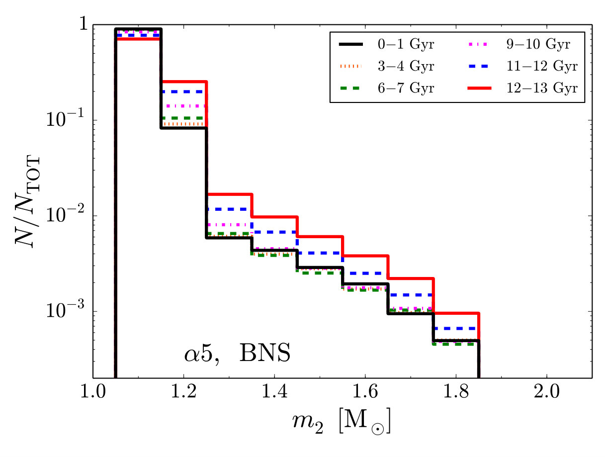 Figure 14
