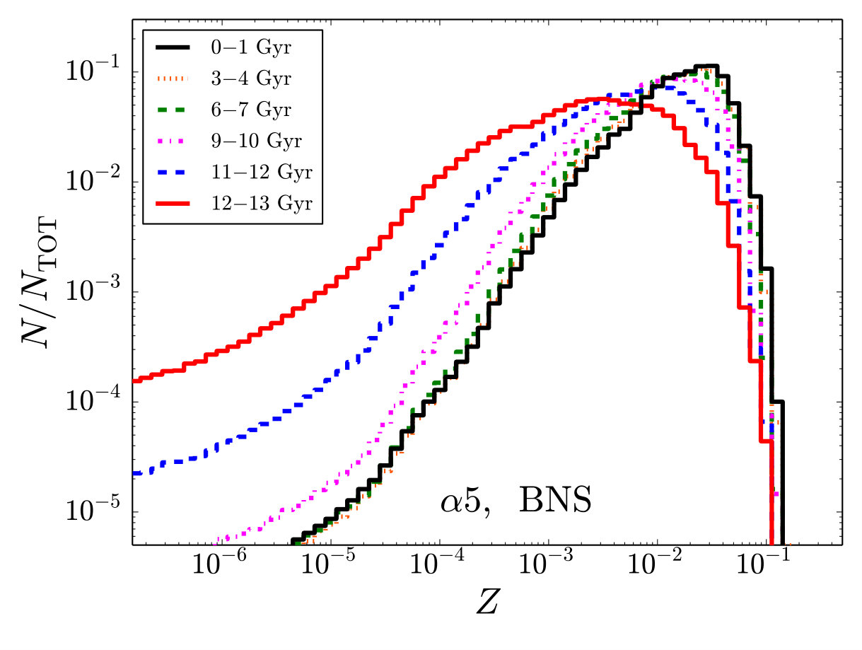 Figure 15