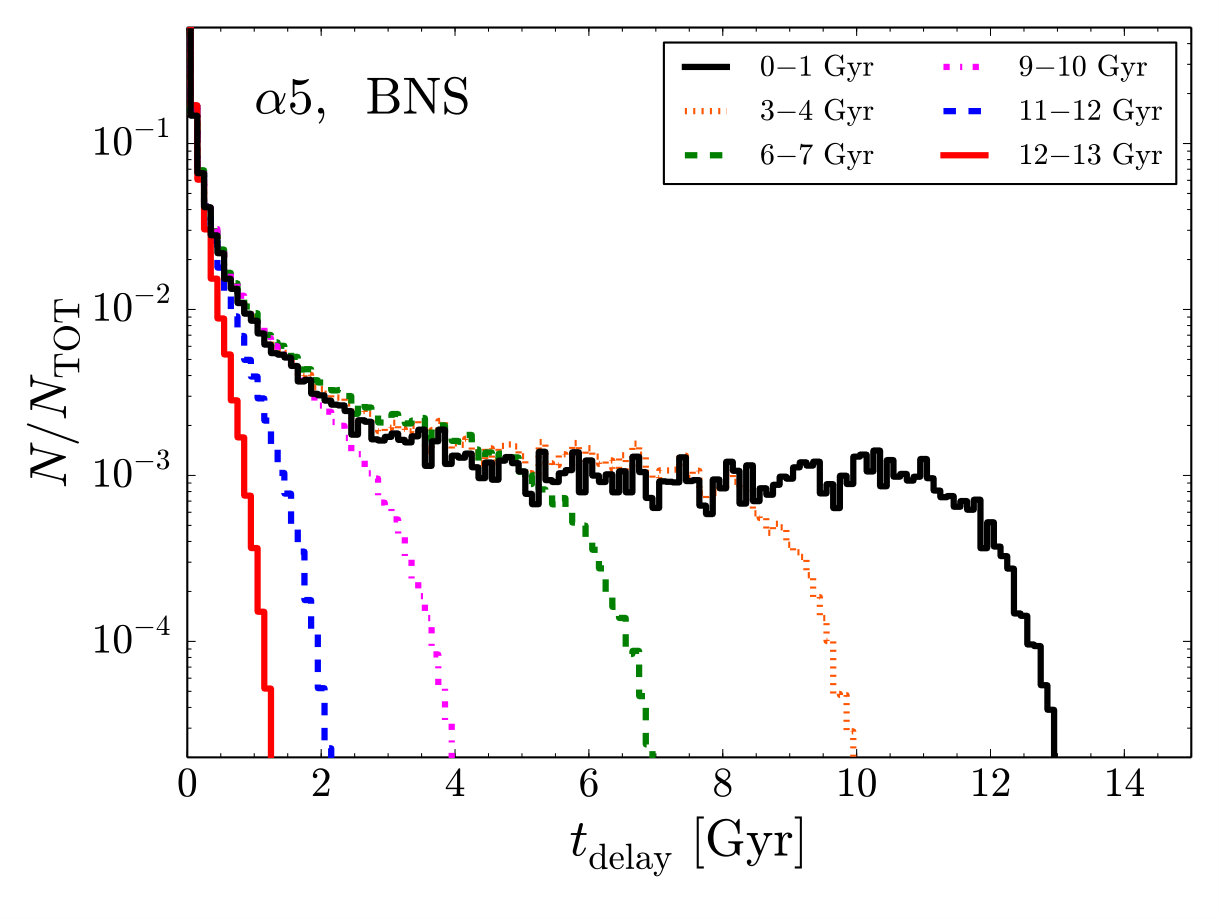 Figure 16