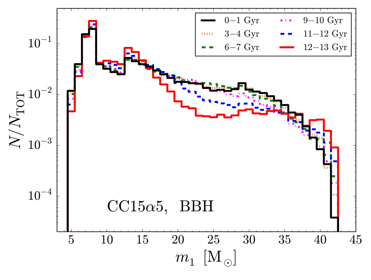 Figure 17